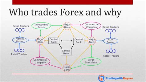 is forex gambling|how forex trading works.
